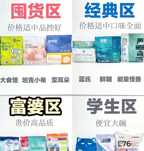 市面上最好的凯多猫粮是什么？如何选择适合自家猫咪的猫粮？