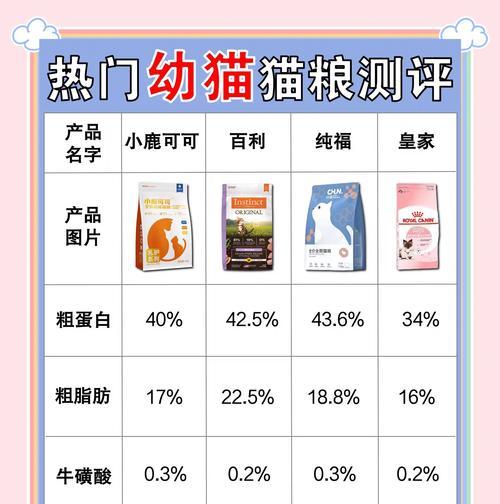 猫粮过多如何储存？整理猫粮有哪些方法？