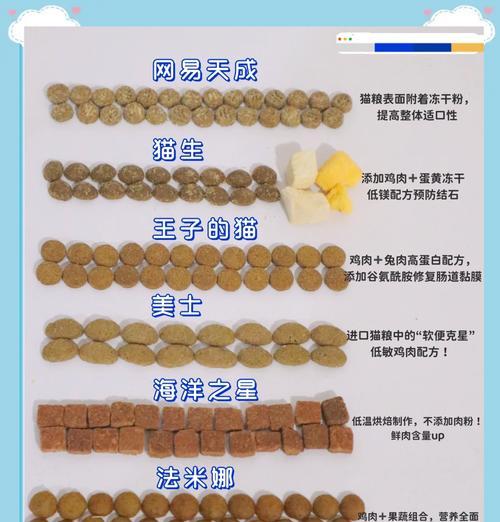 猫粮中缺少镁的原因是什么？配料表不标镁会怎样？