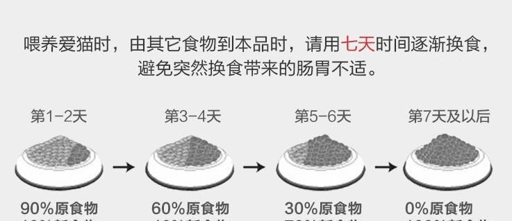 猫咪换粮后排便减少应如何处理？