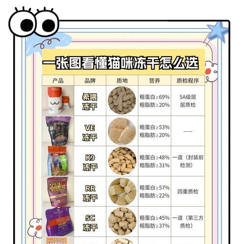 猫咪在什么情况下适合吃冻干猫粮？