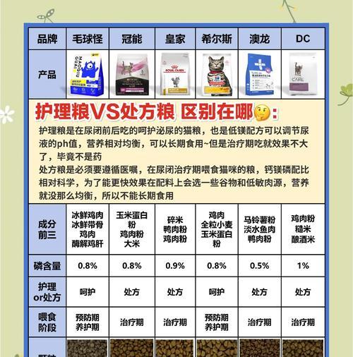 处方猫粮的成分有哪些特殊之处？它们对猫咪健康有何益处？