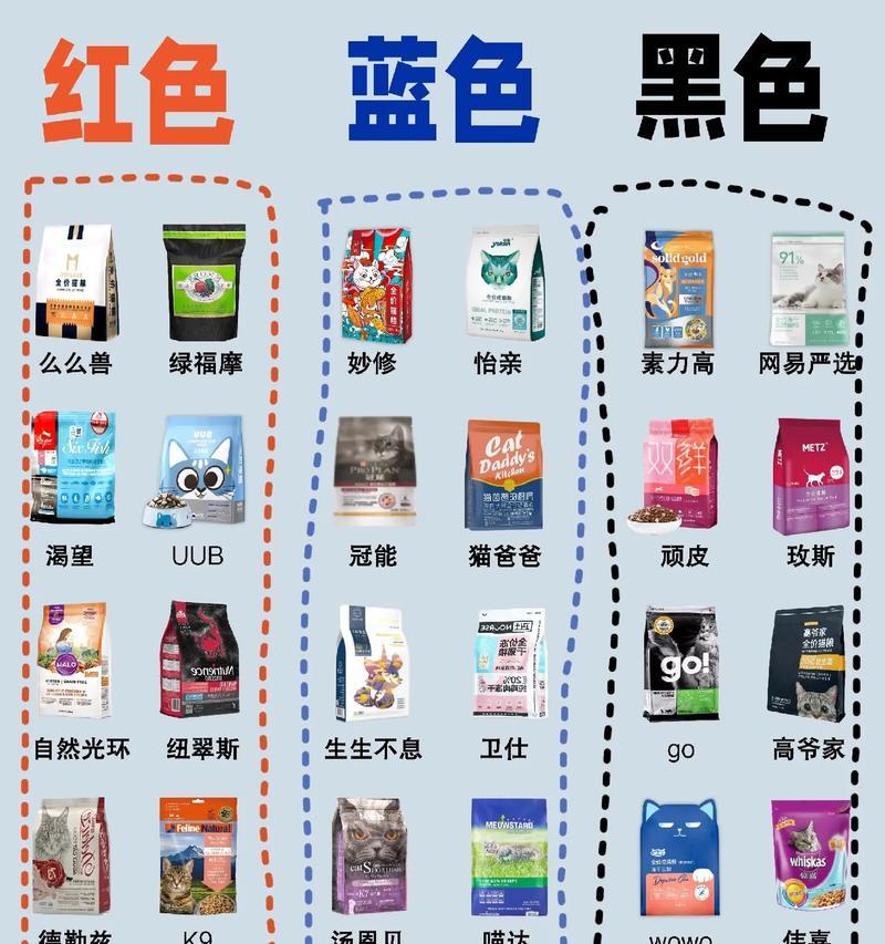 便宜猫粮对猫咪有什么害处？