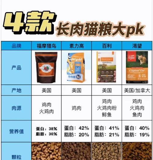 猫咪看到猫粮腿软的原因是什么？是否与健康有关？