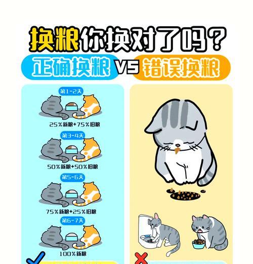 更换猫粮后猫咪不适应怎么办？如何平稳过渡？