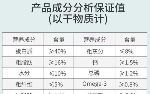 妙鲜多猫粮的评价如何？