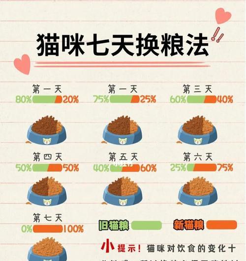 换粮导致呕吐应如何处理？