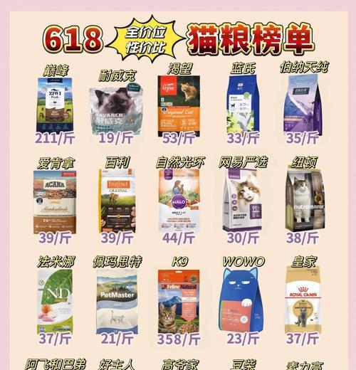 猫粮销售困难如何解决？有哪些有效策略？