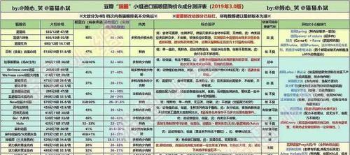 如何寻找合适的猫粮购买渠道？