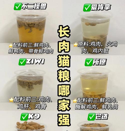 只吃猫粮的猫如何快速增肥？有哪些方法？