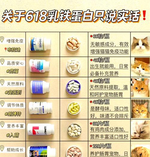 猫粮乳铁蛋白又叫什么？乳铁蛋白在猫粮中的作用是什么？