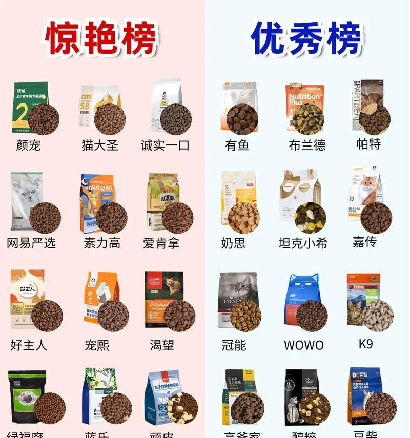 猫都吃什么家猫粮好？如何选择适合家猫的猫粮？