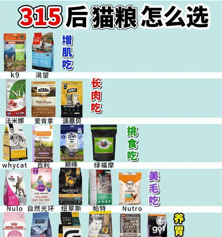 猫都吃什么家猫粮好？如何选择适合家猫的猫粮？