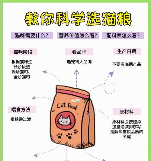 猫粮入口什么味道好吃又健康？如何选择？