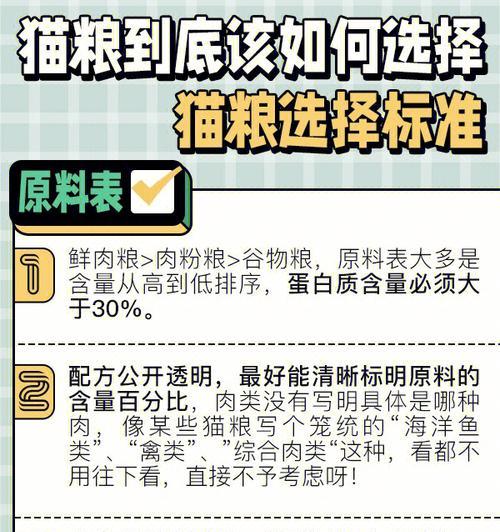 猫粮入口什么味道好吃又健康？如何选择？