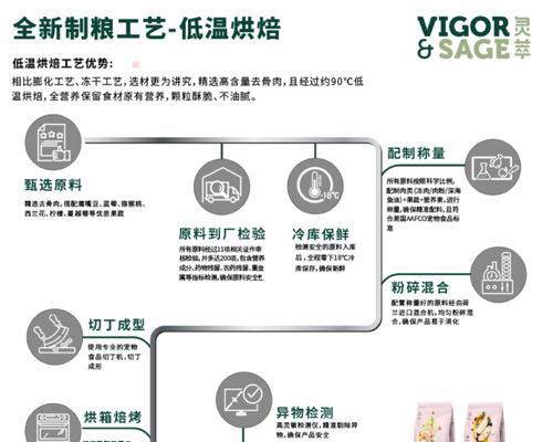 猫粮烘干猪肉粒怎么做？自制猫粮的步骤是什么？