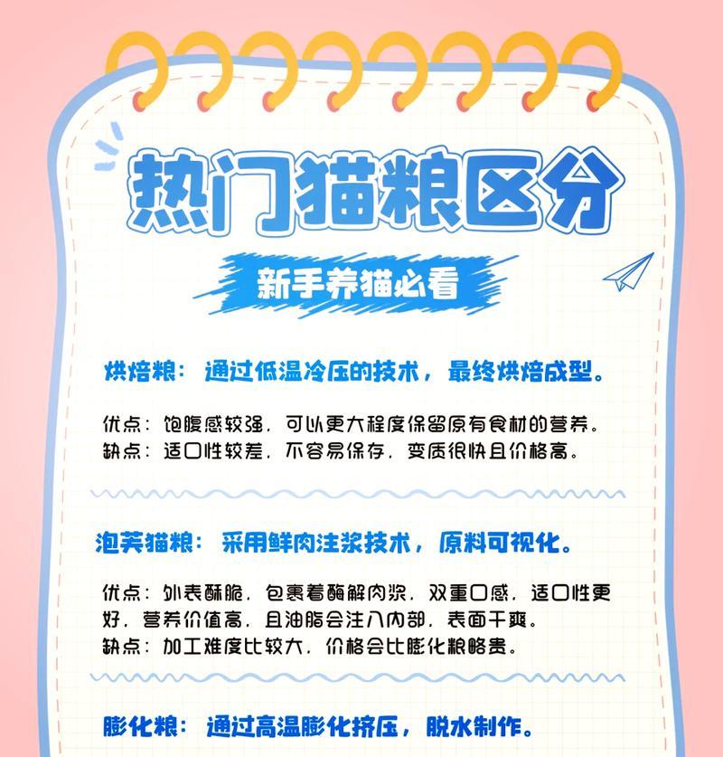猫粮酵解工艺的原理是什么？酵解工艺对猫粮有何影响？