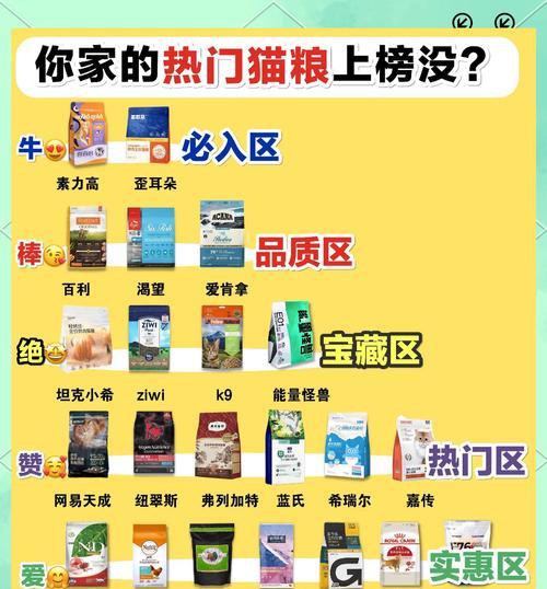 在夜之城如何购买猫粮更划算？