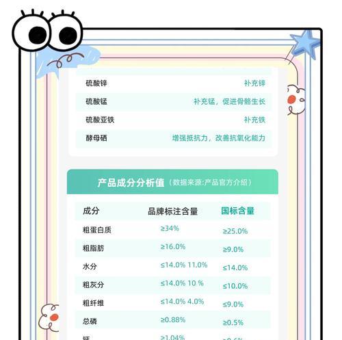 临菱皇家王子猫粮品质如何？用户评价怎么样？