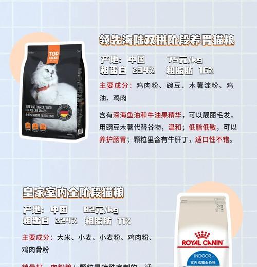 临菱皇家王子猫粮品质如何？用户评价怎么样？