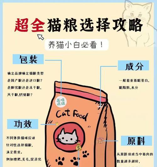 选择适合狸猫的猫粮需要注意哪些成分？