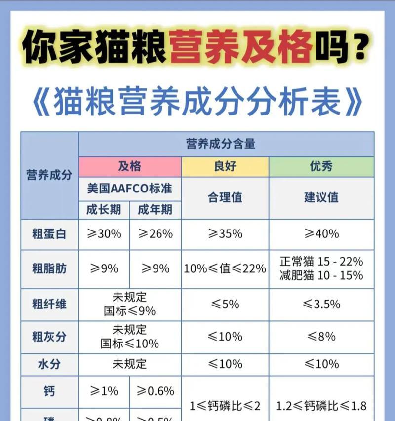 普通猫粮掺什么好一点呢？如何改善普通猫粮的营养成分？