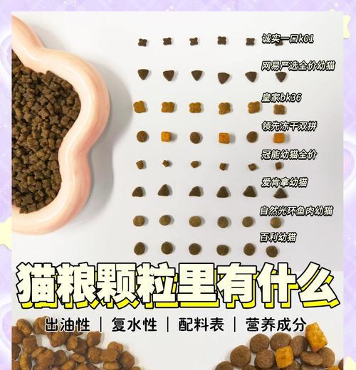 普通猫粮掺什么好一点呢？如何改善普通猫粮的营养成分？