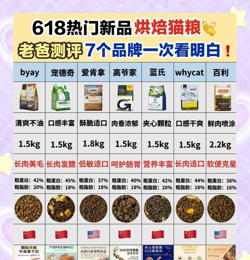 拆封的猫粮为什么不宜购买？有哪些风险？