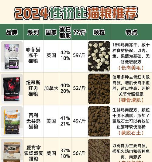喵喵酱猫粮的品质如何？用户评价有哪些？