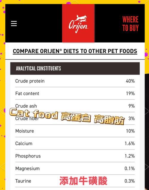 疫情期间狗狗误食猫粮会致命吗？原因是什么？