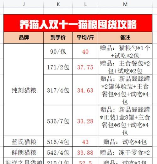 纯刻猫粮的测评结果如何？