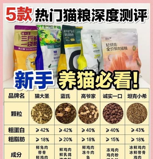 买猫粮送猫咪是什么套路？这种促销方式真的划算吗？