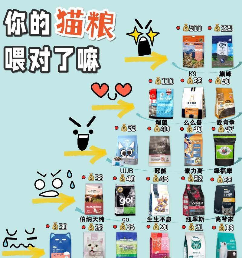 如何让猫咪停止吃猫粮？