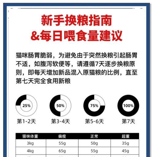 如何用瓶子绑紧猫粮开袋？