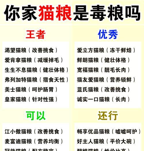 家庭猫咪选择猫粮有哪些标准？如何确保猫咪的饮食健康？