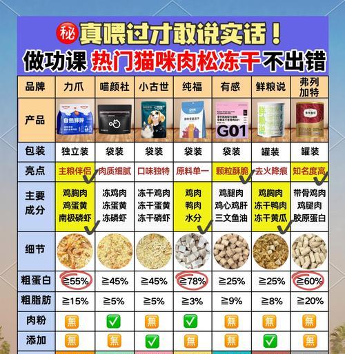 猫冻干怎么喂猫猫粮吃？猫冻干和猫粮的正确喂食方法是什么？