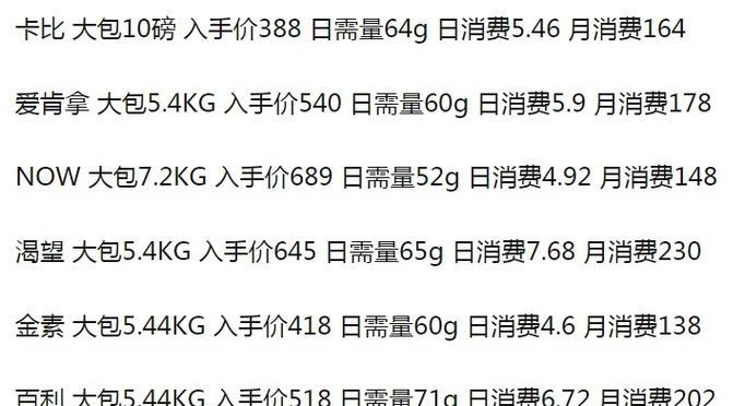如何正确计算猫咪的猫粮喂食量？