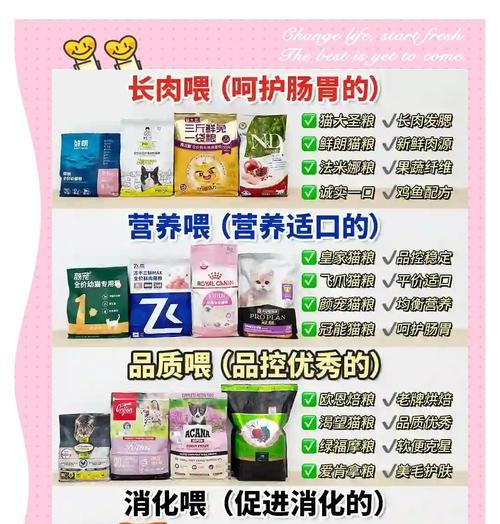 聪颖幼猫粮与全价猫粮的区别是什么？选择时应考虑哪些因素？