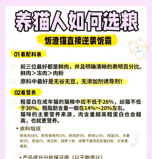 猫粮怎么买配方的？选择合适猫粮的技巧是什么？