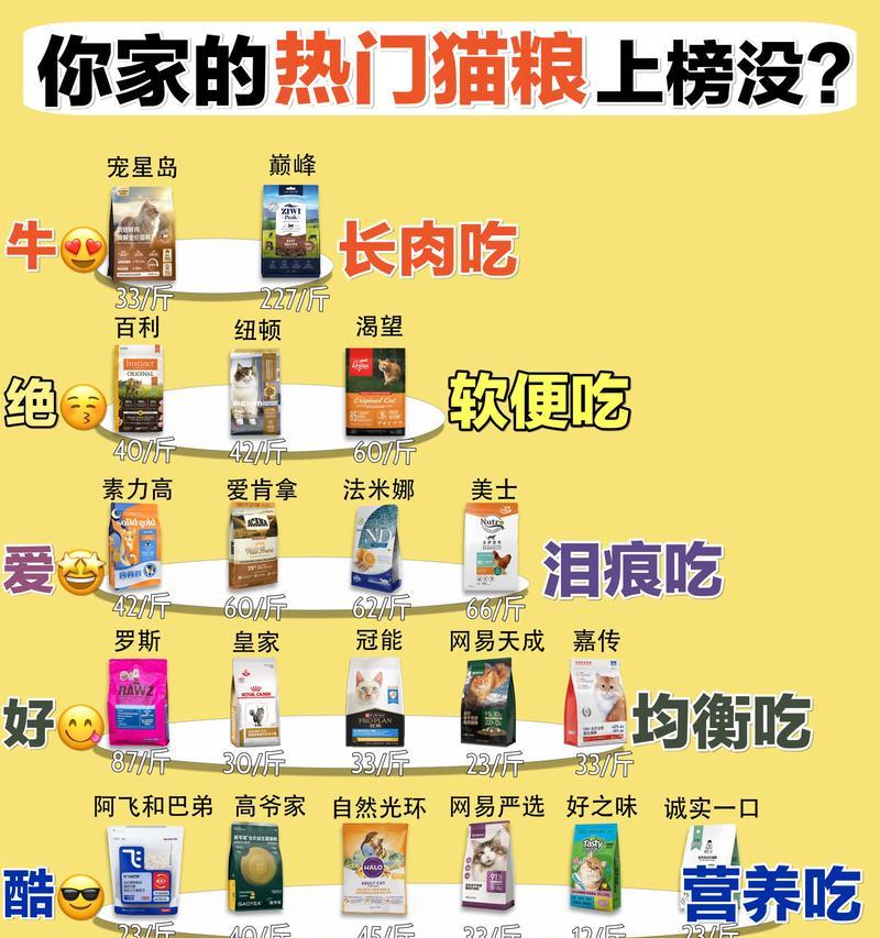 为什么都不推荐领先猫粮？领先猫粮存在哪些问题？