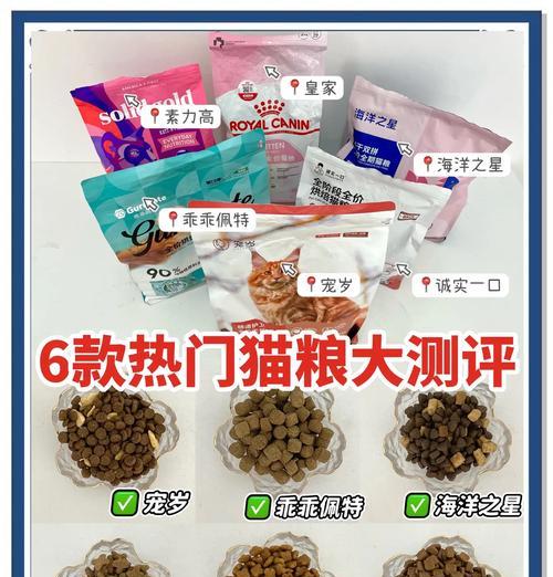 讨喜猫粮的评价如何？适合哪些类型的猫咪？