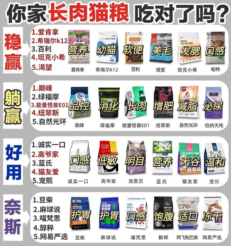 如何辨别猫粮的品牌真伪？有哪些方法可以鉴别猫粮品牌？