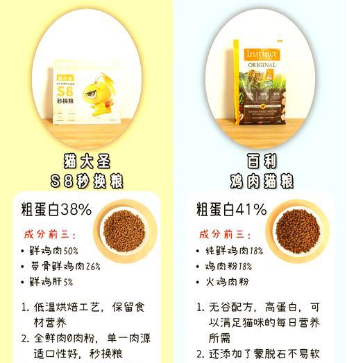 猫咪如何逐渐适应新的猫粮品牌或口味？