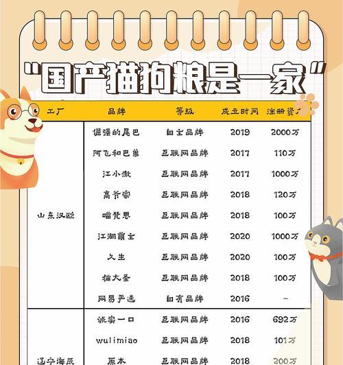 老王猫粮品牌评价如何？消费者对其有何看法？