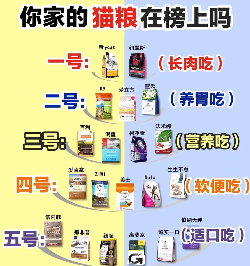 猫粮蛋白越高猫越胖吗为什么？高蛋白猫粮对猫咪的影响是什么？