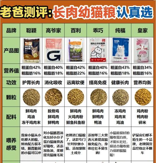 喂食猫粮为何能使猫长得更快？