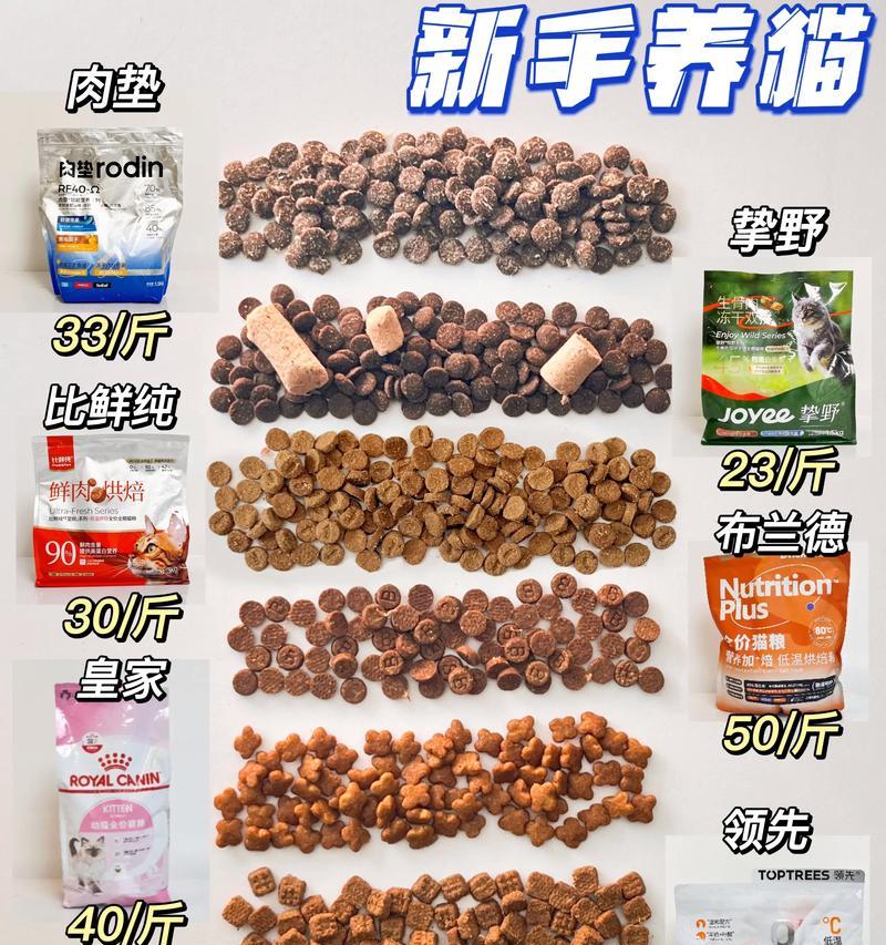 猫粮中的筋膜是什么？