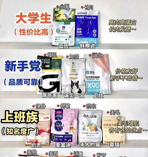 有肉味的猫粮适合哪些猫品种？如何选择合适的猫粮？