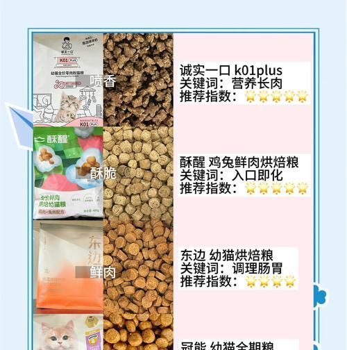 猫吃猫粮时被偷拍会发生什么？这种行为有何影响？
