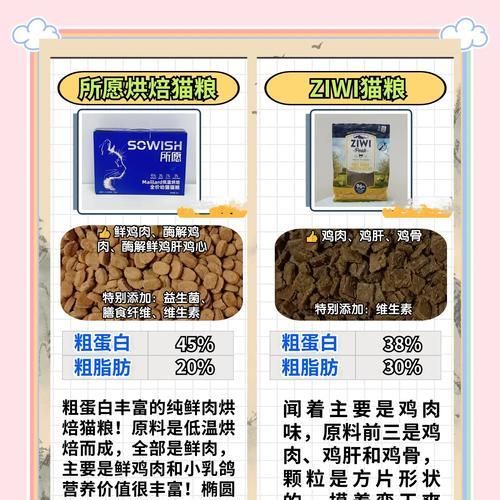 猫吃猫粮时被偷拍会发生什么？这种行为有何影响？